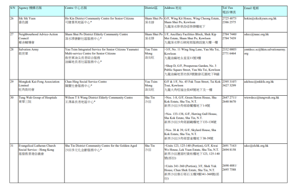 長者地區中心地址（圖片來源：社會福利署）