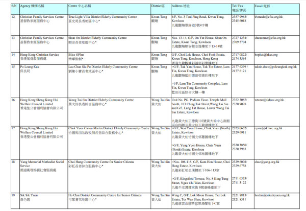 長者地區中心地址（圖片來源：社會福利署）