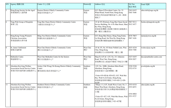 長者地區中心地址（圖片來源：社會福利署）