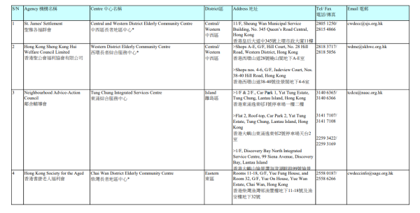 長者地區中心地址（圖片來源：社會福利署）