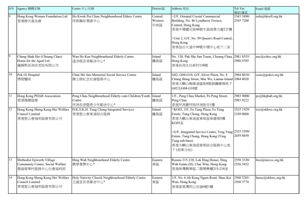 長者鄰舍中心地址（圖片來源：社會福利署）