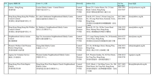 長者鄰舍中心地址（圖片來源：社會福利署）