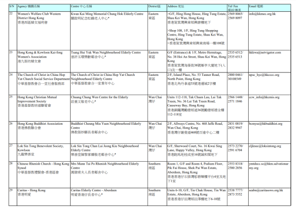 長者鄰舍中心地址（圖片來源：社會福利署）