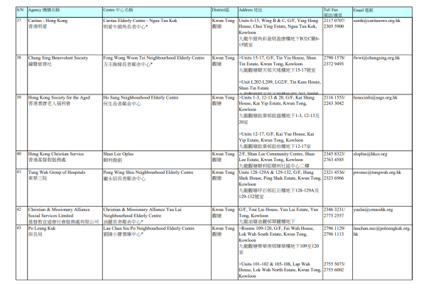 長者鄰舍中心地址（圖片來源：社會福利署）