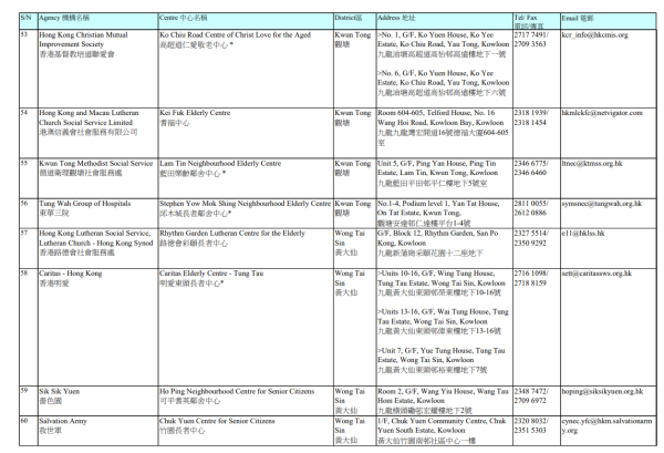 長者鄰舍中心地址（圖片來源：社會福利署）