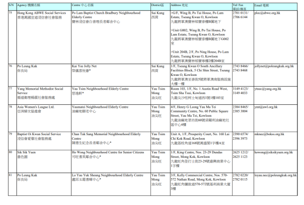 長者鄰舍中心地址（圖片來源：社會福利署）