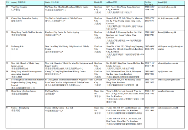 長者鄰舍中心地址（圖片來源：社會福利署）