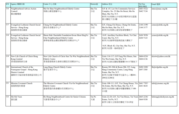 長者鄰舍中心地址（圖片來源：社會福利署）