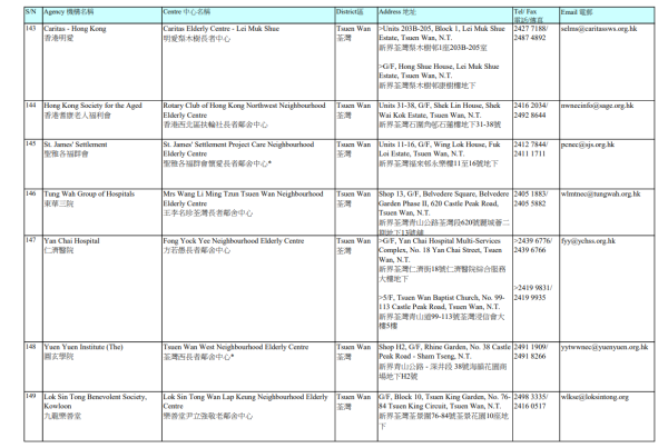 長者鄰舍中心地址（圖片來源：社會福利署）