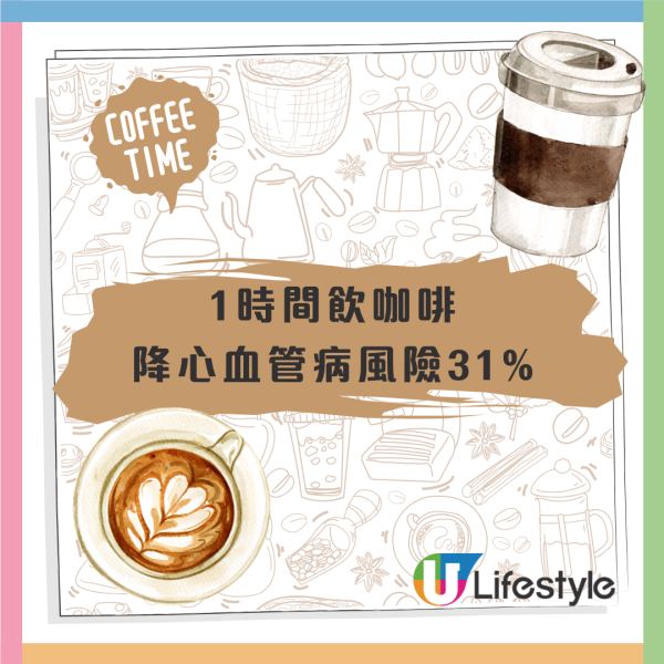 1時間飲咖啡降心血管病風險31%！早逝風險降16%／飲用量關唔關事？