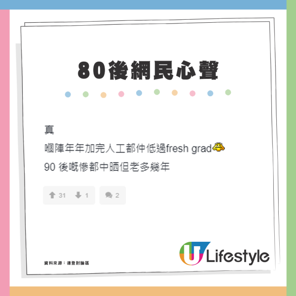 90後苦呻係「最慘一代」1個原因大受困擾？網民心酸反駁「80後更加慘」