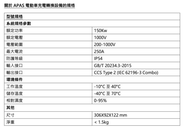 「港車北上」充電轉換器需求激增 APAS研可靠轉換器消除充電安全隱患