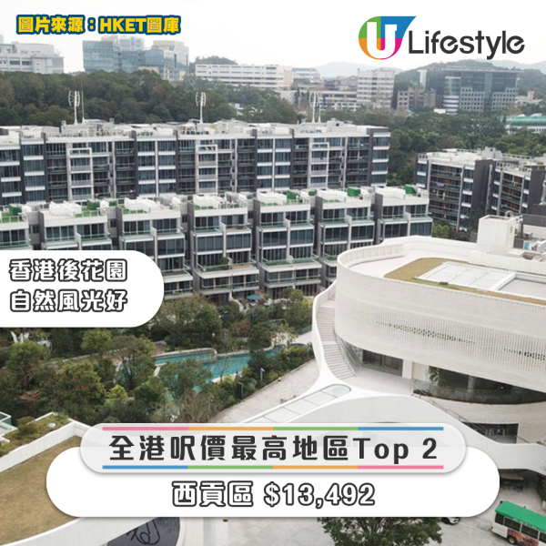 全港呎價最高地區Top 2｜西貢區 $13,492