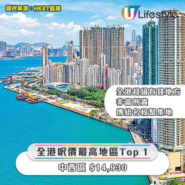 全港呎價最高地區Top 1｜中西區 $14,930