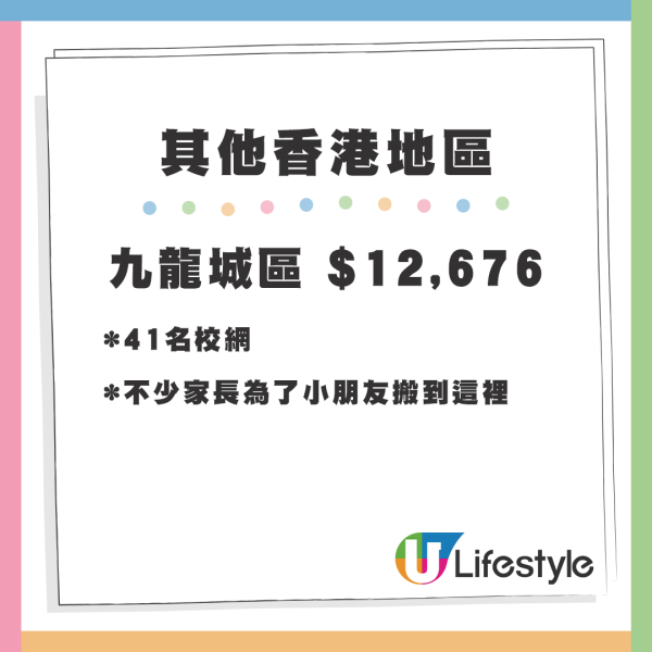 九龍城區 $12,676｜41名校網，不少家長為了小朋友搬到這裡