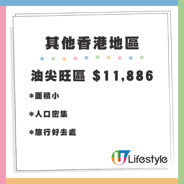 油尖旺區 $11,886｜面積小，人口密集，旅行好去處