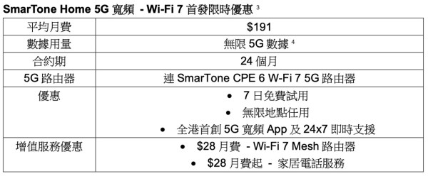 SmarTone Home 5G寬頻 x Wi-Fi 7登場！多人同時上網無壓力【附首發限時優惠】