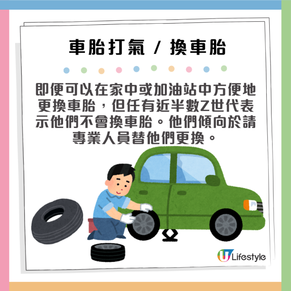 Gen Z寧願每年花12,400元請人代勞都不願親身做的5件事！Z世代不會換電燈膽？