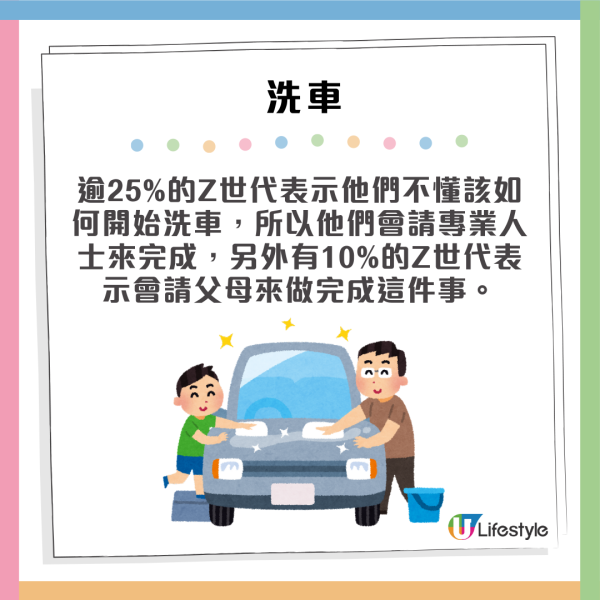 Gen Z寧願每年花12,400元請人代勞都不願親身做的5件事！Z世代不會換電燈膽？