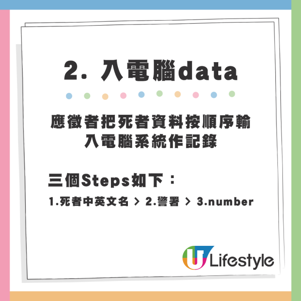 應徵者把死者資料按順序輸入電腦系統作記錄。三個Steps如下：1.死者中英文名  data-width=