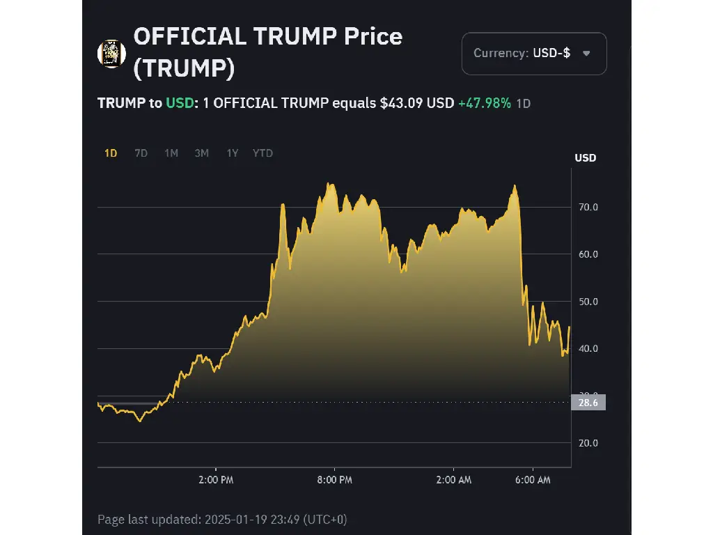 單以美國時間上星期六的數據來看，這款加密貨幣市值已過 US$60 億。