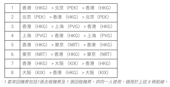 一共提供8 個不同航線選擇，如表上所示；合資格會員如換領兩套或以上機票，可選擇不同航線。