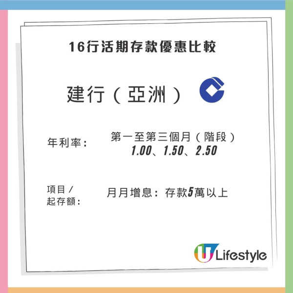 16間銀行港元活期存款優惠比拼!最高逾5厘息 滙豐新客可達3.925厘