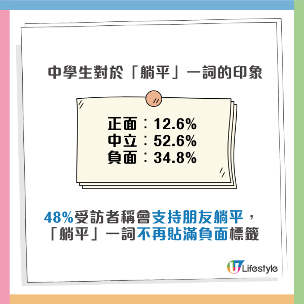 香港研究︱27%香港中學生自認「躺平」！女青揭年輕化趨勢及背後原因