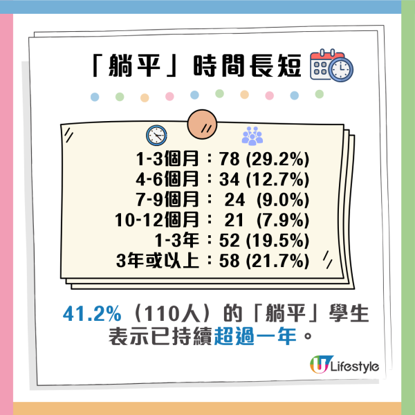 香港研究︱27%香港中學生自認「躺平」！女青揭年輕化趨勢及背後原因