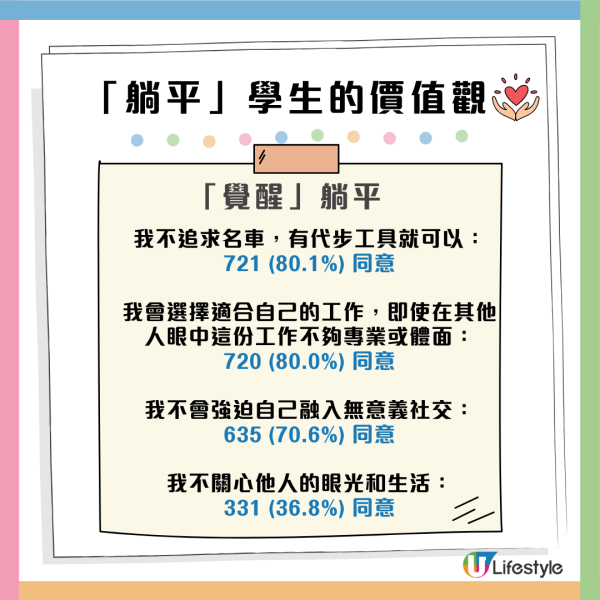 香港研究︱27%香港中學生自認「躺平」！女青揭年輕化趨勢及背後原因