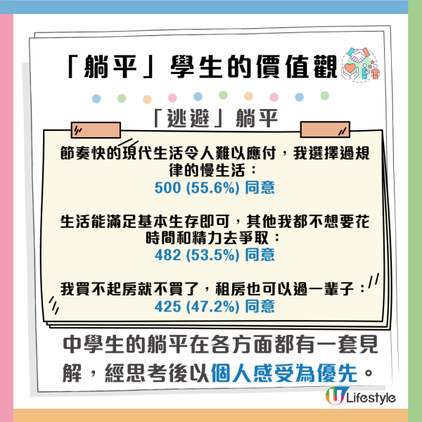 香港研究︱27%香港中學生自認「躺平」！女青揭年輕化趨勢及背後原因