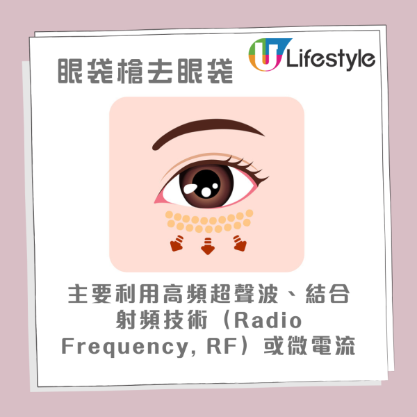 眼袋槍原理效果