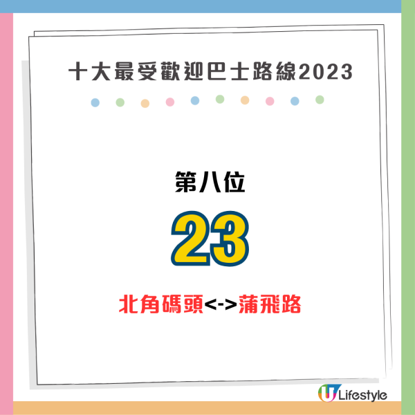 2023年載客量最高路線