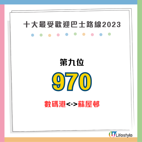 2023年載客量最高路線