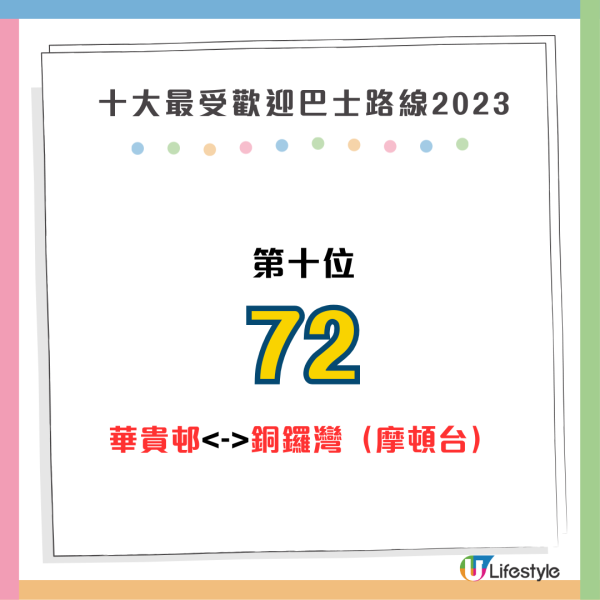 2023年載客量最高路線