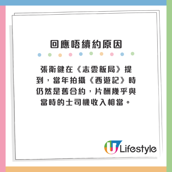 張衛健在《志雲飯局》提到，當年拍攝《西遊記》時仍然是舊合約，片酬幾乎與當時的士司機收入相當。