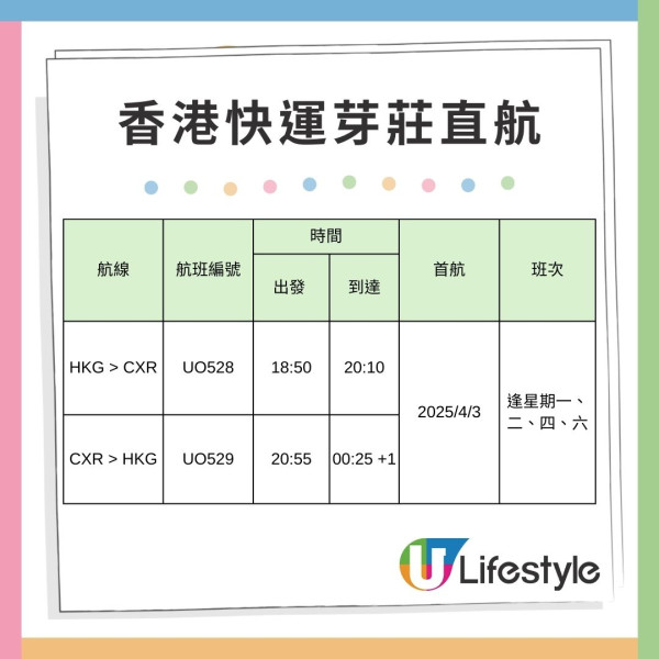 HK Express 4月3日起復飛芽莊！推4大越南航點限時優惠 單程機票低至50元起 