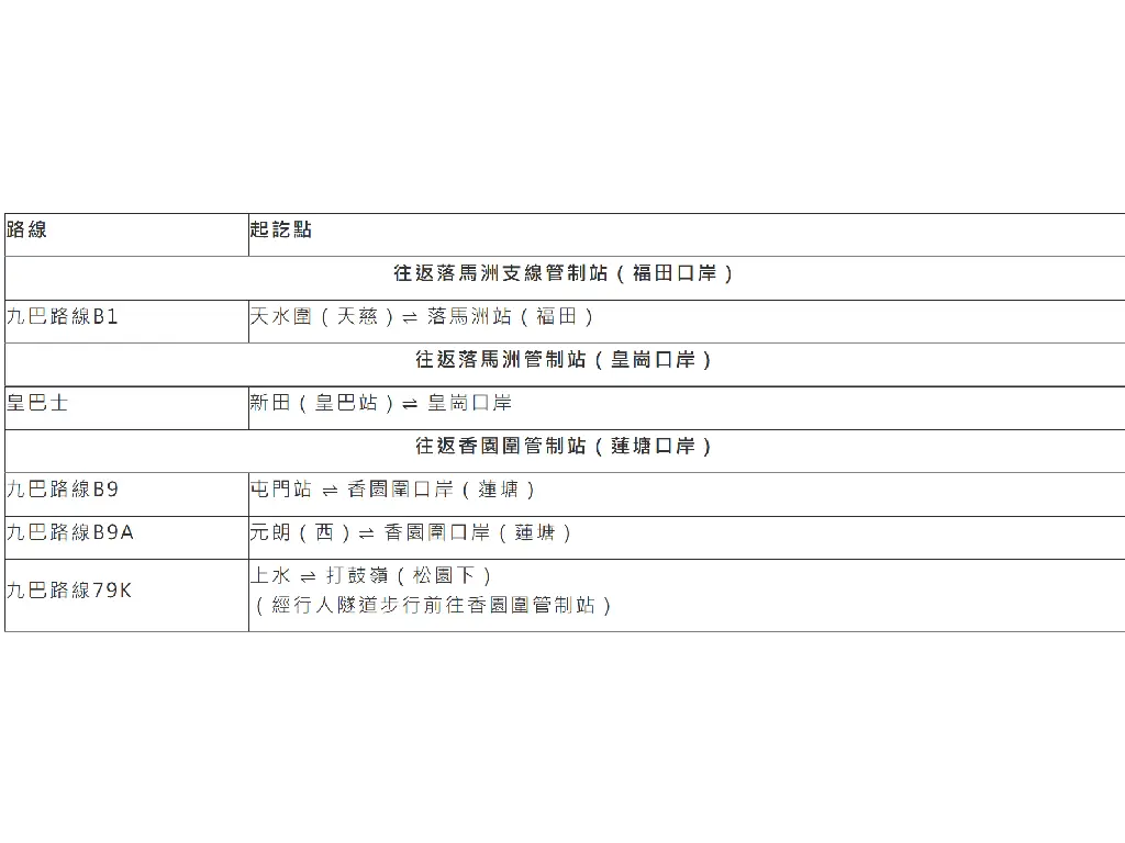 九巴及「皇巴士」（落馬洲─皇崗穿梭巴士）將於農曆新年期間推出優惠賞，讓 11 歲或以下持小童八達通的兒童免費乘搭九巴 4 條口岸路線及皇巴。