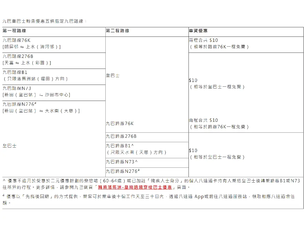 九巴及龍運還分別設有九巴口岸線「搭兩程總有一程免費」及九巴龍運 A 線「搭兩程俾一程」轉乘優惠，以及九巴與皇巴士都設轉乘優惠。