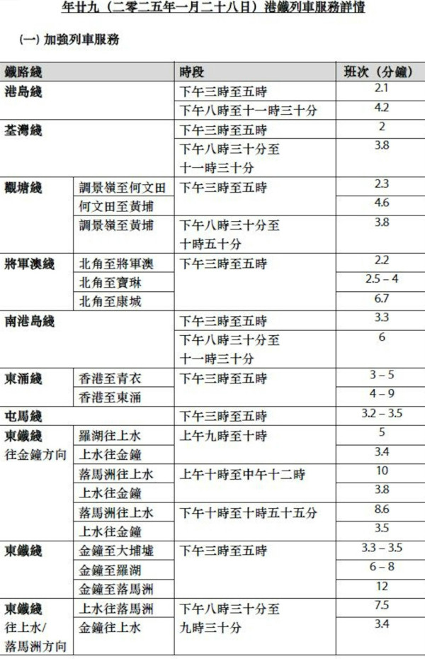 港鐵農曆新年交通安排（來源︰港鐵）