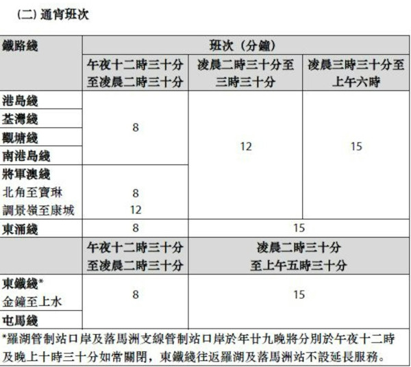 港鐵農曆新年交通安排（來源︰港鐵）