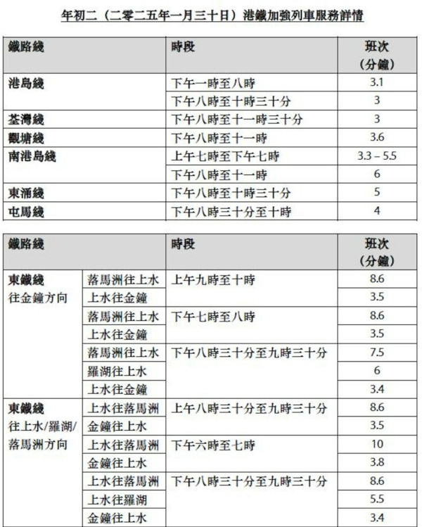 港鐵農曆新年交通安排（來源︰港鐵）