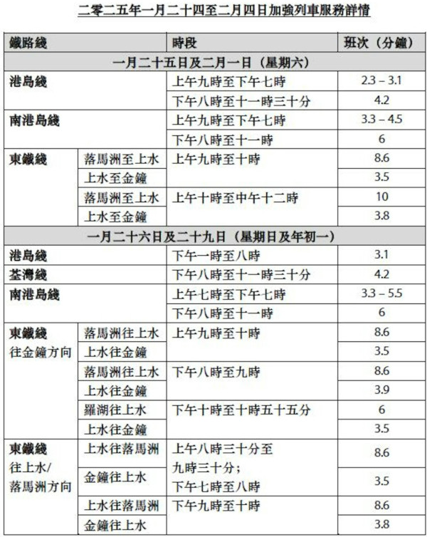 港鐵農曆新年交通安排（來源︰港鐵）