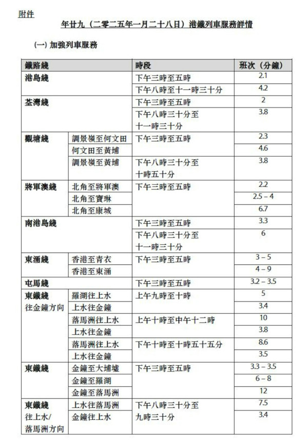 農曆新年交通|年廿九港鐵通宵行駛 年初二加密班次 九巴路線新年特別安排