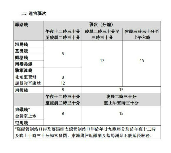 農曆新年交通|年廿九港鐵通宵行駛 年初二加密班次 九巴路線新年特別安排