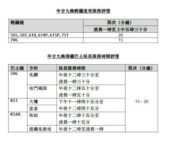 農曆新年交通|年廿九港鐵通宵行駛 年初二加密班次 九巴路線新年特別安排