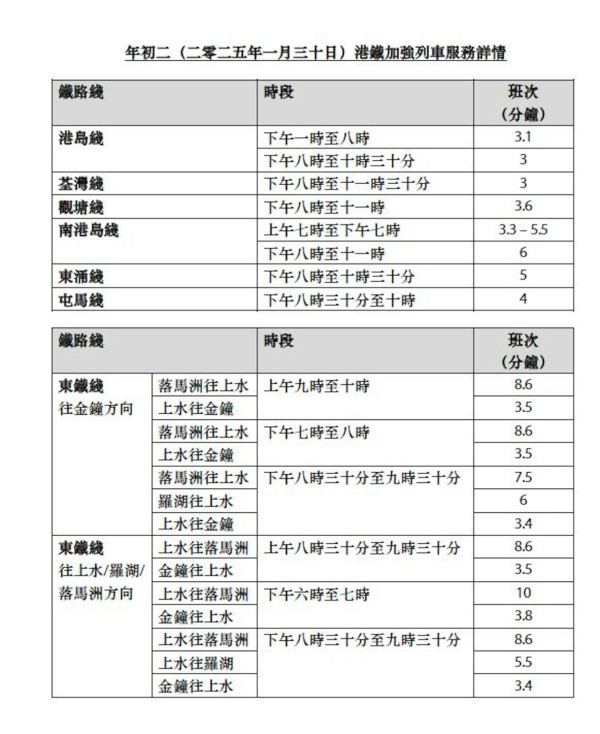 農曆新年交通|年廿九港鐵通宵行駛 年初二加密班次 九巴路線新年特別安排