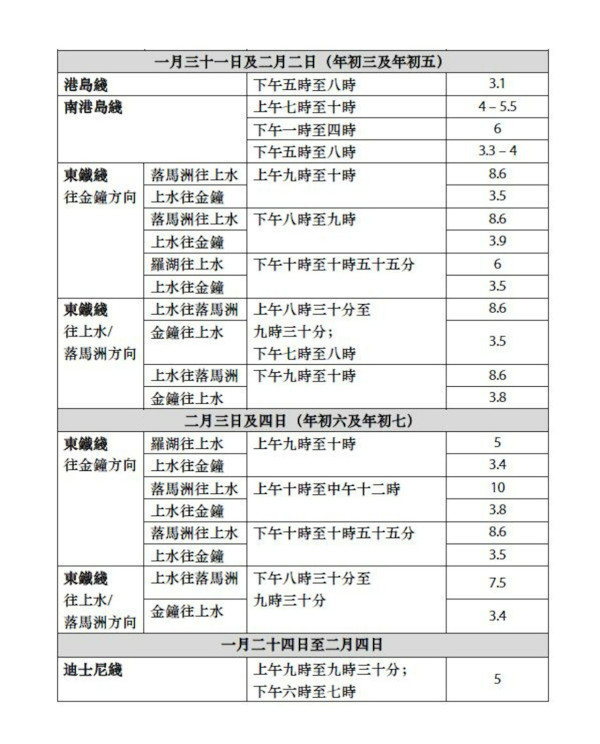 農曆新年地鐵MTR交通安排（圖片來源︰港鐵MTR）