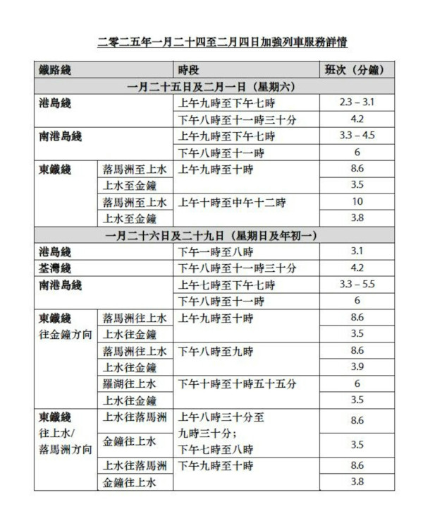 農曆新年地鐵MTR交通安排（圖片來源︰港鐵MTR）