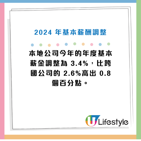 利是公價調查2025｜市民增加預算派利是 封$50利是比例升！餐飲支出增加 料飲食業受惠